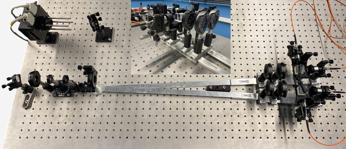 Bell Test