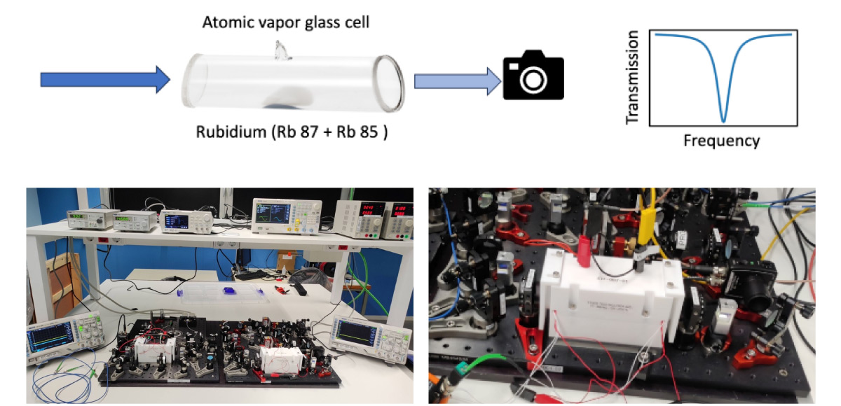 Atomic magnetometry